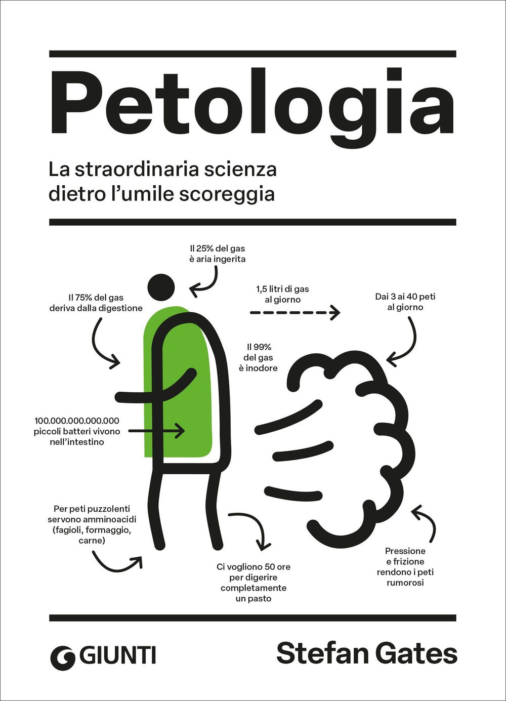 Copertina del libro PETOLOGIA